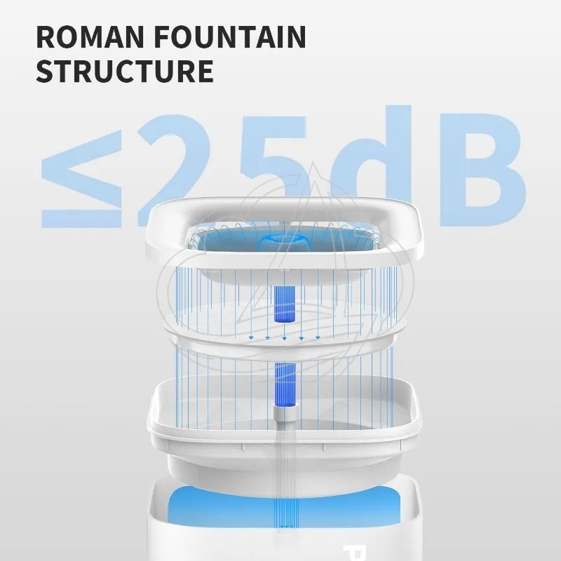 PETKIT EVERSWEET SOLO SE Smart - огляд і ціна Pet Water Fountain