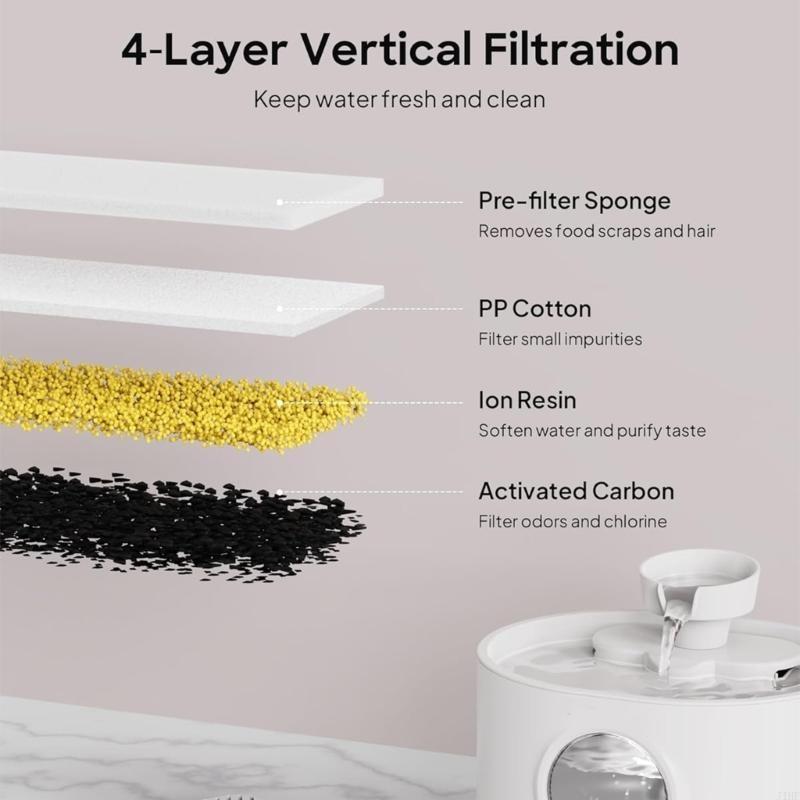 J1HF Replacement Filters and S - огляд і ціна Pet Water Fountain