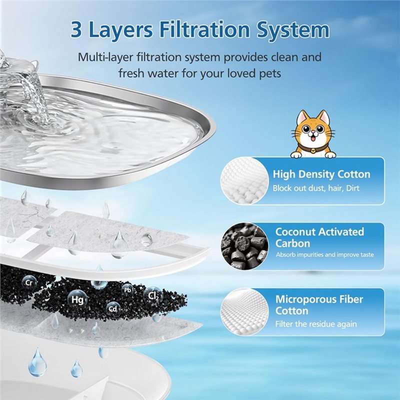B14C Pet Water Fountain Filter - огляд і ціна Pet Water Fountain